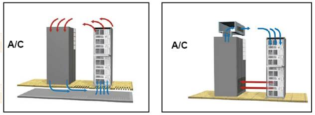 精密空調送風方式.png 精密空調送風方式.png