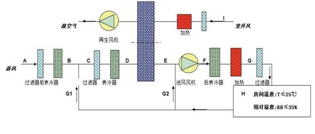 轉輪除濕機這樣選最省錢 轉輪除濕機這樣選最省錢